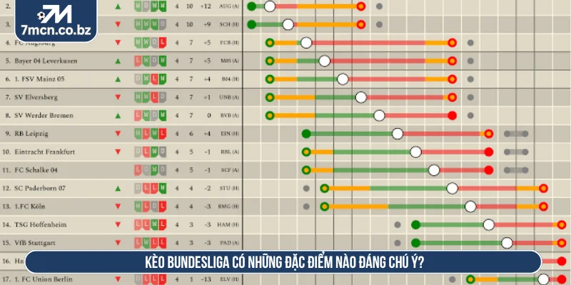 Kèo Bundesliga là nhóm tỷ lệ được áp dụng cho các trận đấu quốc gia Đức